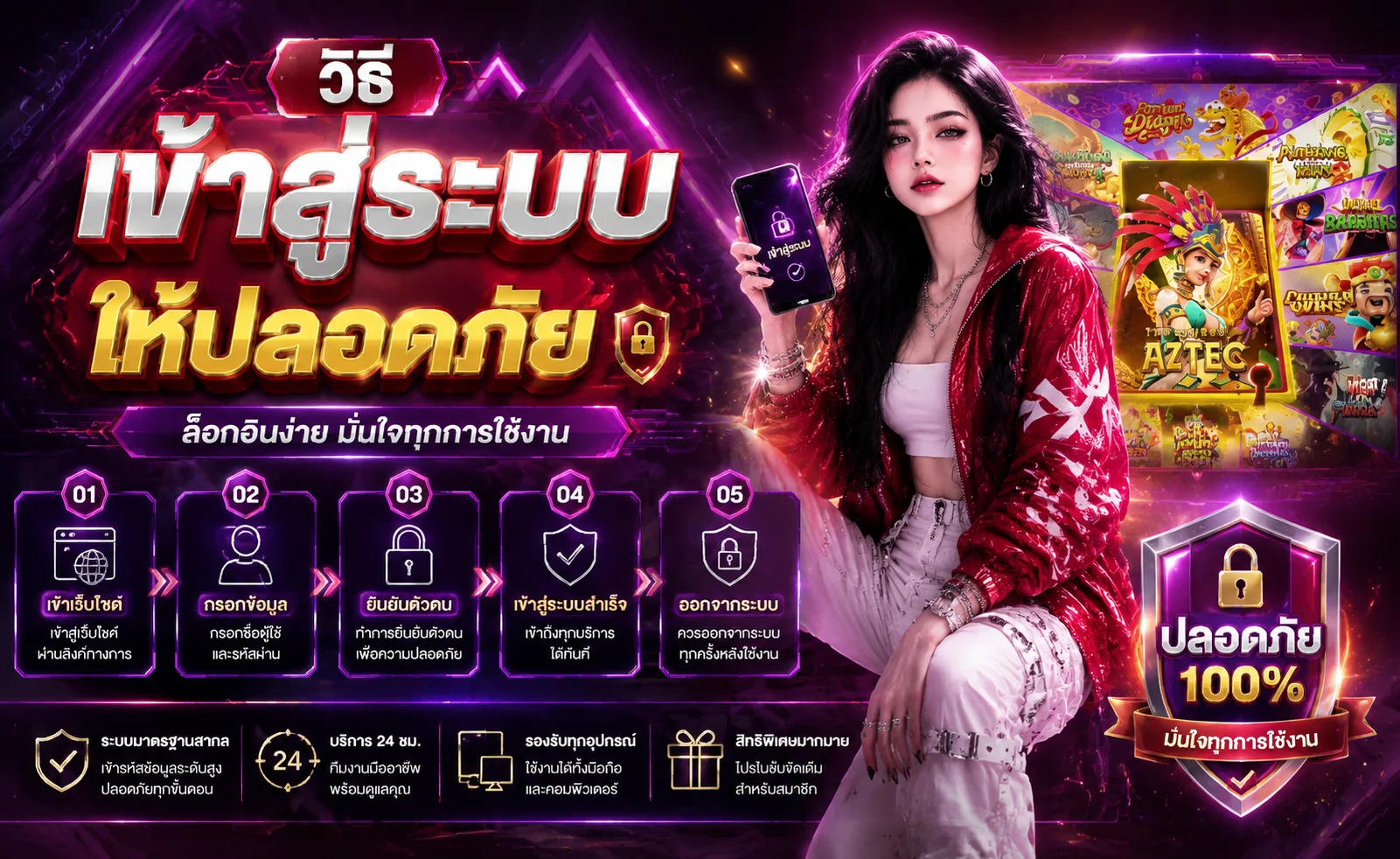 หน้าเข้าสู่ระบบ SLOTNIX ล็อกอินและสมัครสมาชิกปลอดภัย